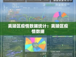 夷陵区疫情数据统计：夷陵区疫情数据