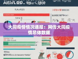 大同疫情情况通报：网传大同疫情总体数据