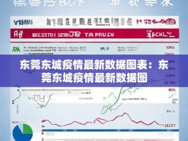 东莞东城疫情最新数据图表：东莞东城疫情最新数据图