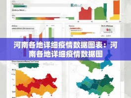 河南各地详细疫情数据图表：河南各地详细疫情数据图