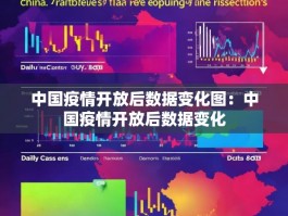 中国疫情开放后数据变化图：中国疫情开放后数据变化