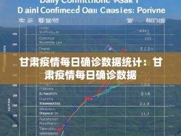 甘肃疫情每日确诊数据统计：甘肃疫情每日确诊数据