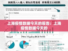 上海疫情数据今天的报告：上海疫情数据今天的