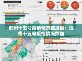 滨州十五号疫情情况数据图：滨州十五号疫情情况数据