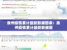 泉州疫情累计最新数据图表：泉州疫情累计最新数据图